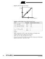 Preview for 100 page of Atmel ATtiny26 Manual