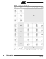 Preview for 102 page of Atmel ATtiny26 Manual