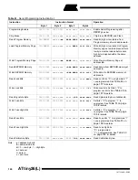 Preview for 124 page of Atmel ATtiny26 Manual