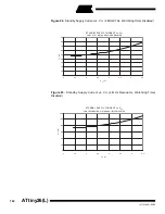 Preview for 142 page of Atmel ATtiny26 Manual