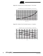 Preview for 162 page of Atmel ATtiny26 Manual