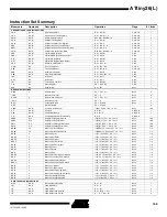 Preview for 169 page of Atmel ATtiny26 Manual