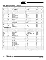 Preview for 170 page of Atmel ATtiny26 Manual