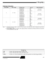 Preview for 171 page of Atmel ATtiny26 Manual