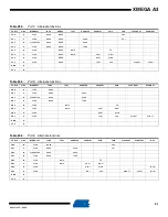 Предварительный просмотр 51 страницы Atmel ATxmega128A3-AU Manual