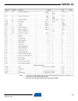 Предварительный просмотр 57 страницы Atmel ATxmega128A3-AU Manual