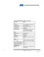 Preview for 7 page of Atmel ATZB-EVB-24-A2 User Manual