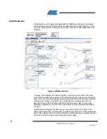 Preview for 31 page of Atmel ATZB-EVB-24-A2 User Manual