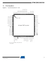 Preview for 5 page of Atmel AVR AT90CAN128 Manual