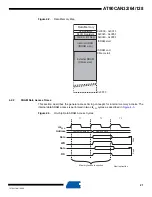 Preview for 21 page of Atmel AVR AT90CAN128 Manual