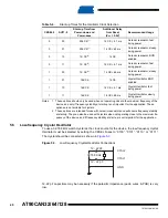 Preview for 40 page of Atmel AVR AT90CAN128 Manual