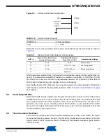 Preview for 43 page of Atmel AVR AT90CAN128 Manual