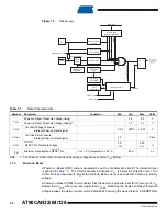 Preview for 52 page of Atmel AVR AT90CAN128 Manual