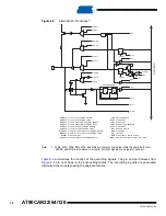 Preview for 72 page of Atmel AVR AT90CAN128 Manual