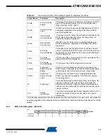 Preview for 73 page of Atmel AVR AT90CAN128 Manual