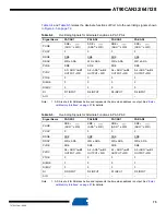 Preview for 75 page of Atmel AVR AT90CAN128 Manual