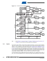 Preview for 114 page of Atmel AVR AT90CAN128 Manual