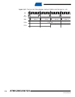 Preview for 156 page of Atmel AVR AT90CAN128 Manual