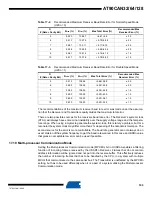 Preview for 193 page of Atmel AVR AT90CAN128 Manual