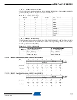 Preview for 199 page of Atmel AVR AT90CAN128 Manual