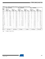 Preview for 201 page of Atmel AVR AT90CAN128 Manual