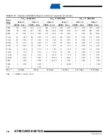Preview for 202 page of Atmel AVR AT90CAN128 Manual