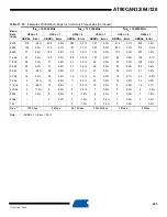 Preview for 203 page of Atmel AVR AT90CAN128 Manual
