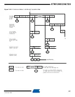 Preview for 221 page of Atmel AVR AT90CAN128 Manual