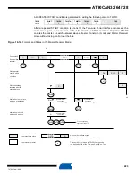 Preview for 223 page of Atmel AVR AT90CAN128 Manual