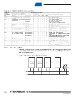 Preview for 224 page of Atmel AVR AT90CAN128 Manual