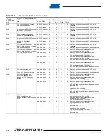 Preview for 226 page of Atmel AVR AT90CAN128 Manual