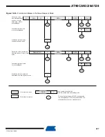 Preview for 227 page of Atmel AVR AT90CAN128 Manual