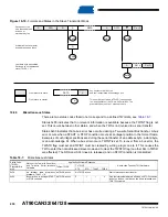 Preview for 230 page of Atmel AVR AT90CAN128 Manual