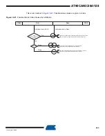 Preview for 233 page of Atmel AVR AT90CAN128 Manual