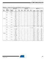 Preview for 267 page of Atmel AVR AT90CAN128 Manual
