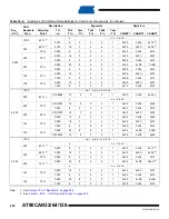 Preview for 268 page of Atmel AVR AT90CAN128 Manual