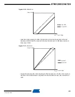 Preview for 283 page of Atmel AVR AT90CAN128 Manual