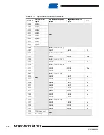 Preview for 288 page of Atmel AVR AT90CAN128 Manual