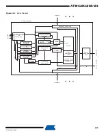 Preview for 295 page of Atmel AVR AT90CAN128 Manual