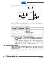 Preview for 308 page of Atmel AVR AT90CAN128 Manual