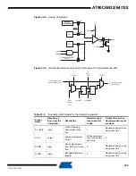 Preview for 309 page of Atmel AVR AT90CAN128 Manual