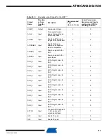 Preview for 311 page of Atmel AVR AT90CAN128 Manual