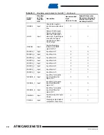 Preview for 312 page of Atmel AVR AT90CAN128 Manual