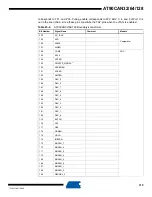 Preview for 315 page of Atmel AVR AT90CAN128 Manual