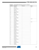 Preview for 319 page of Atmel AVR AT90CAN128 Manual