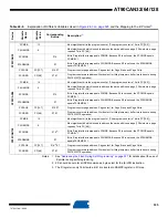 Preview for 335 page of Atmel AVR AT90CAN128 Manual