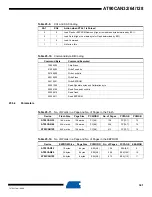 Preview for 341 page of Atmel AVR AT90CAN128 Manual