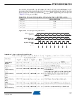 Preview for 351 page of Atmel AVR AT90CAN128 Manual