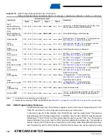 Preview for 352 page of Atmel AVR AT90CAN128 Manual