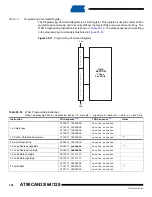 Preview for 356 page of Atmel AVR AT90CAN128 Manual